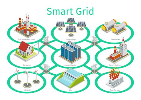 Advanced Grids .